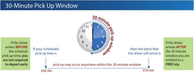 30 minute window infographic